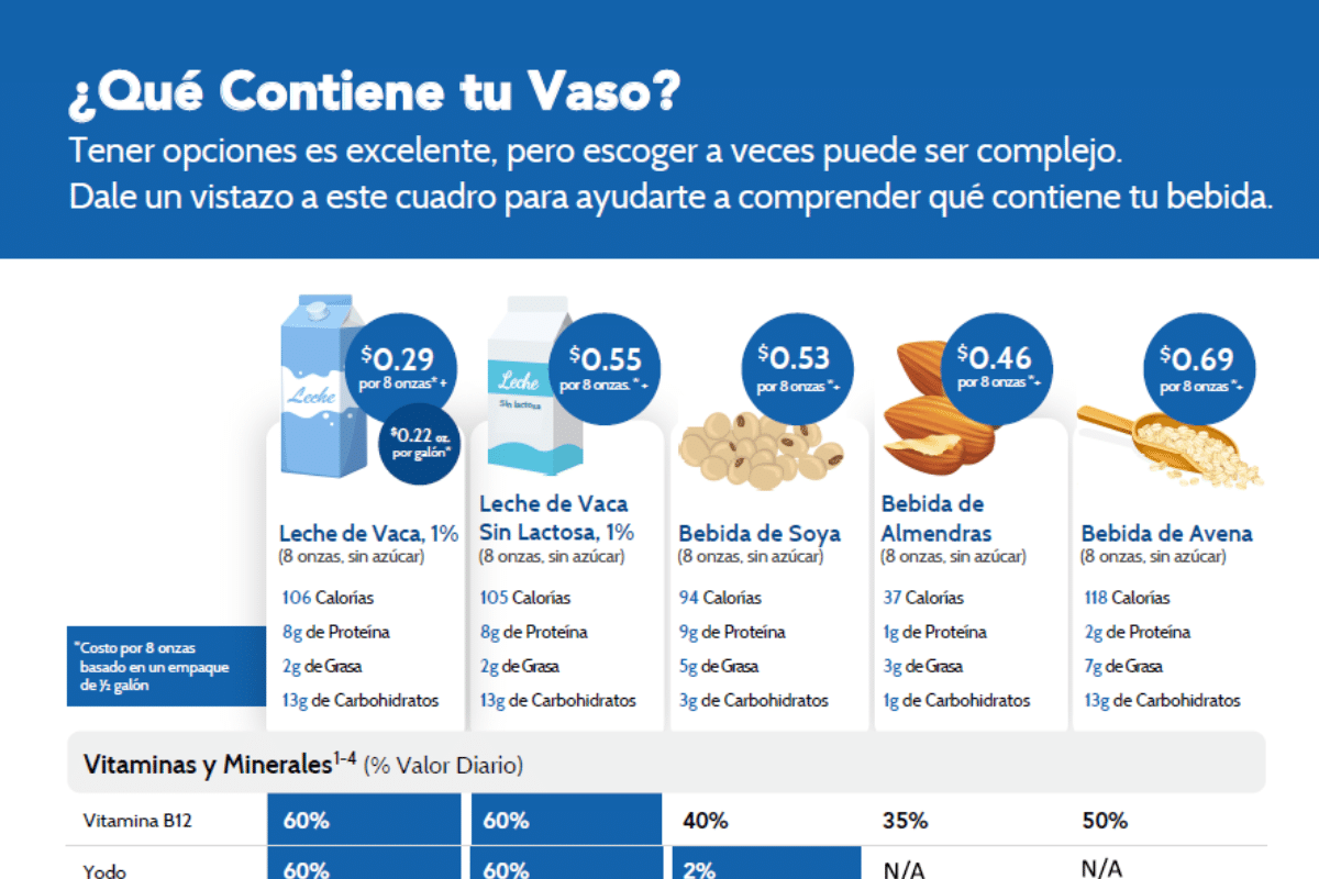 IMAGE – NDC Español – Qué Contiene tu Vaso